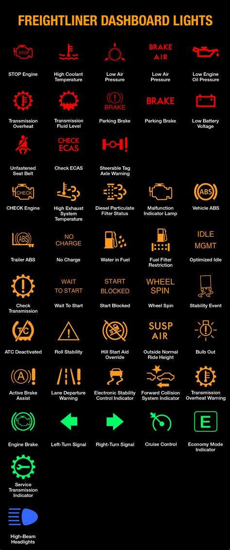 freightliner dash warning lights